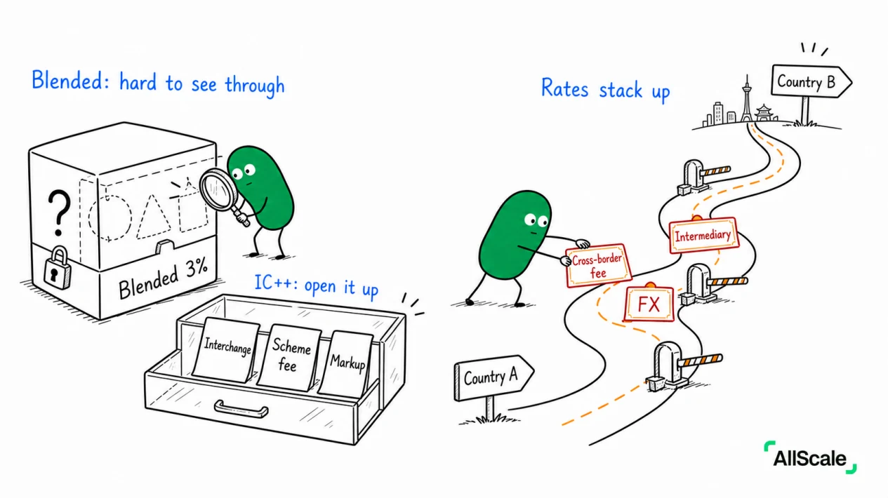 A 100-yuan cup of coffee: card vs stablecoin, how much less does the merchant actually get?: 4. Stablecoins: driving the toll to near zero