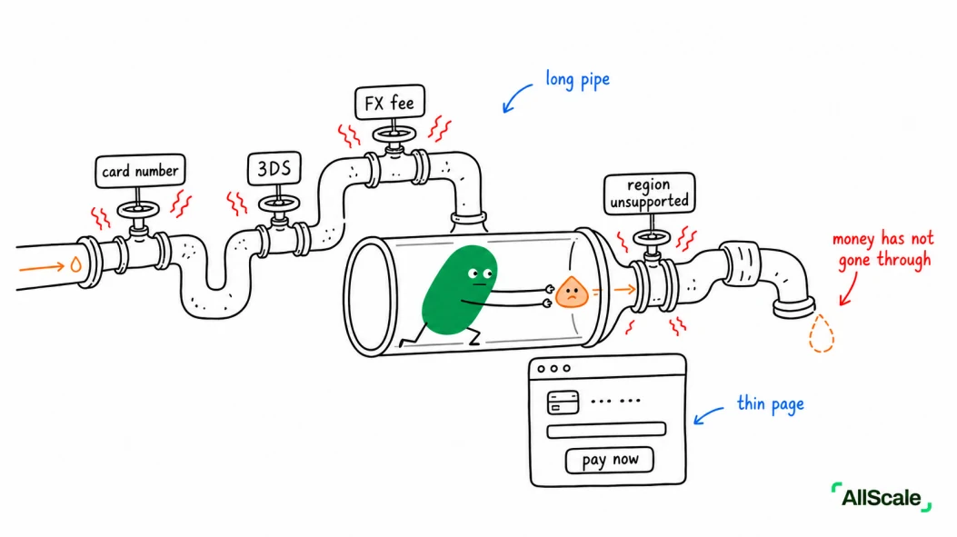 You've clicked 'Pay Now' a thousand times. Do you actually know what Checkout is?: 4. A different Checkout — using AllScale