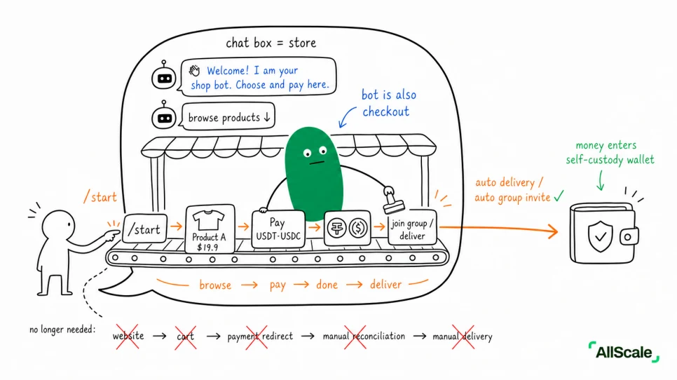 You've clicked 'Pay Now' a thousand times. Do you actually know what Checkout is?: Wrap-up