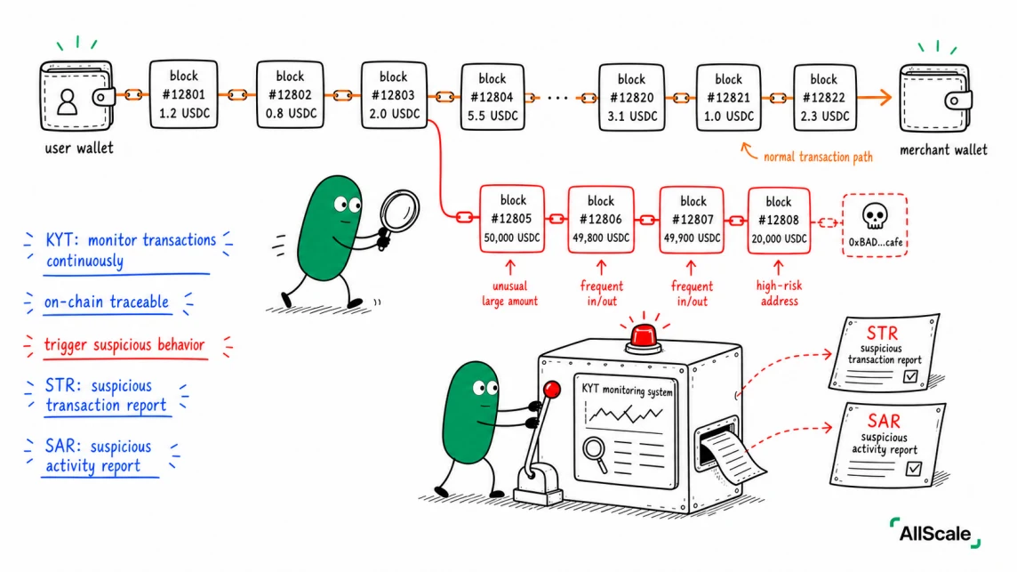 KYC, KYB, AML: what are these compliance words actually trying to do?: 4. Why Compliance Is a Plus for a Stablecoin Business