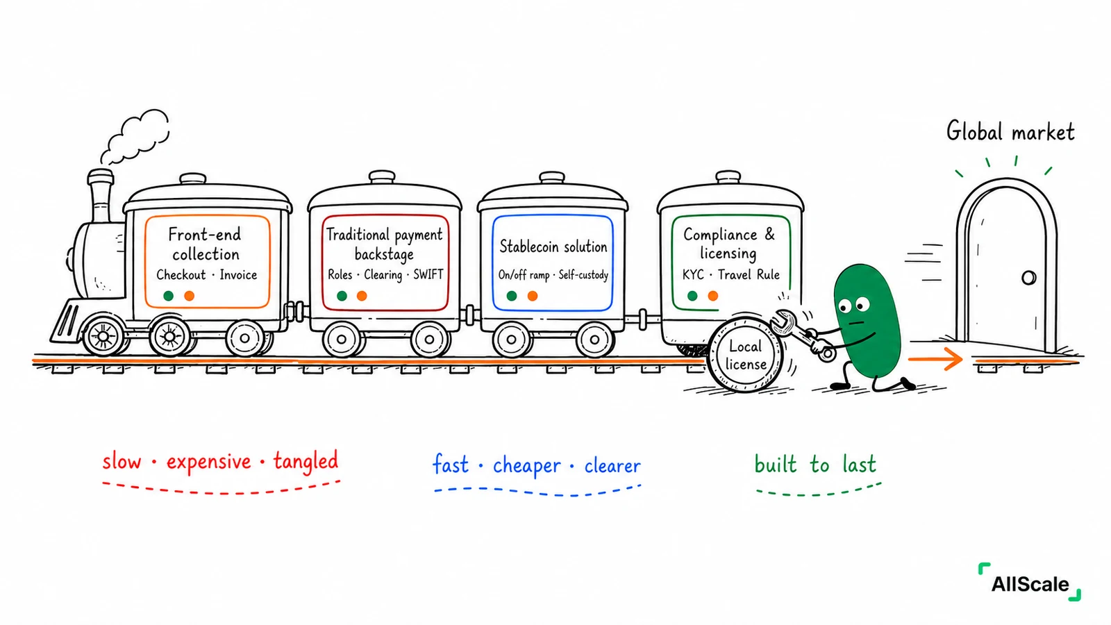 Why there's no "one license that works everywhere" for payments: Recap