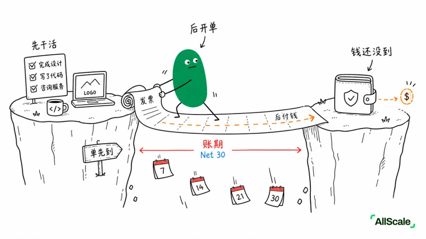 钱还没到,账单先到——Invoicing 到底在解决什么?:二、一张 Invoice 上有哪些角色