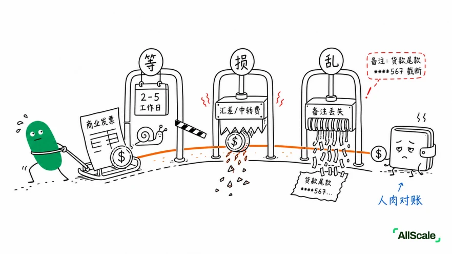 钱还没到,账单先到——Invoicing 到底在解决什么?:四、换一种 Invoicing:以 AllScale 为例