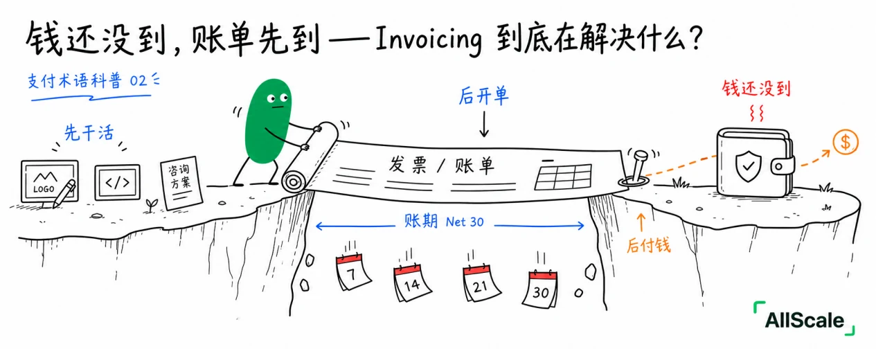 钱还没到，账单先到——Invoicing 到底在解决什么？